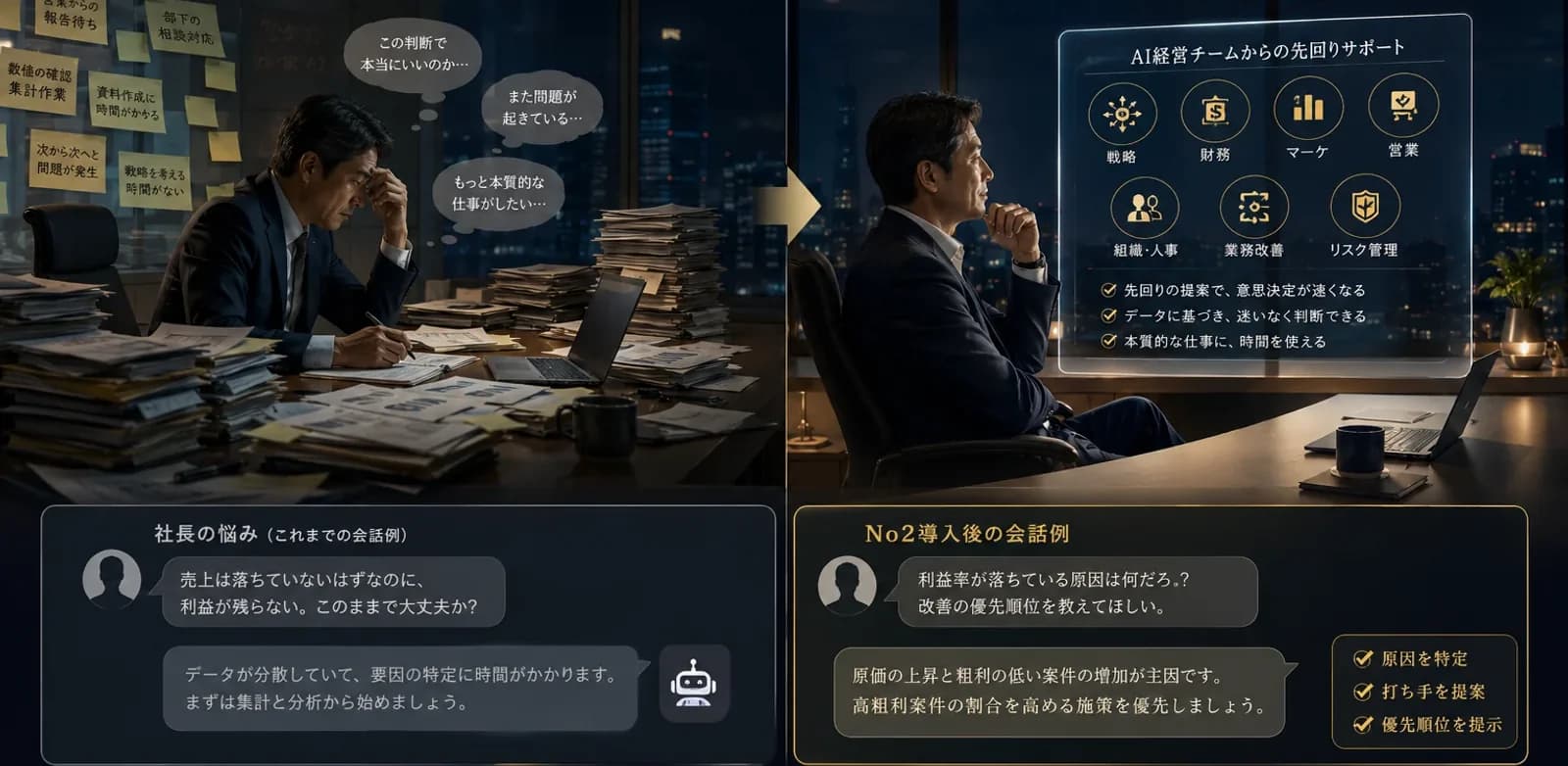 No2導入前後の変化イメージ